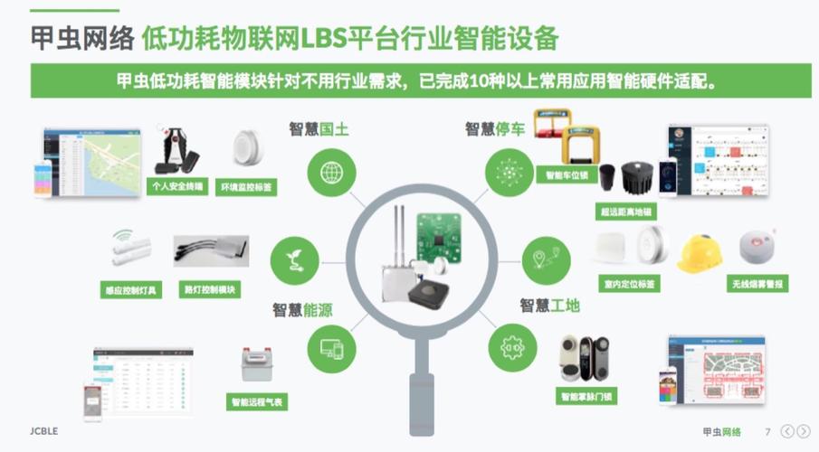 物联网传输技术lora(物联网信息传输技术)-图2 物联网传输技术lora(物联网信息传输技术)-图2