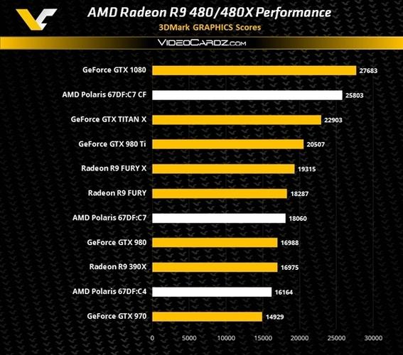 包含rx290x跑分的词条-图3 包含rx290x跑分的词条-图3