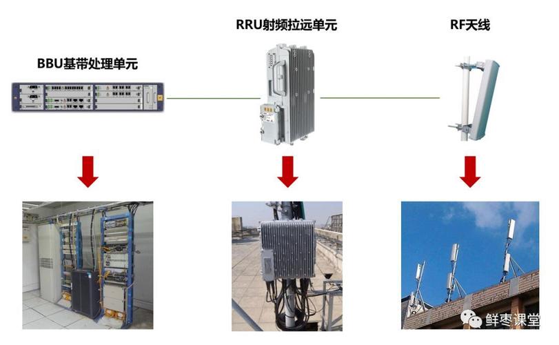 基站bbu传输（基站传输设备）