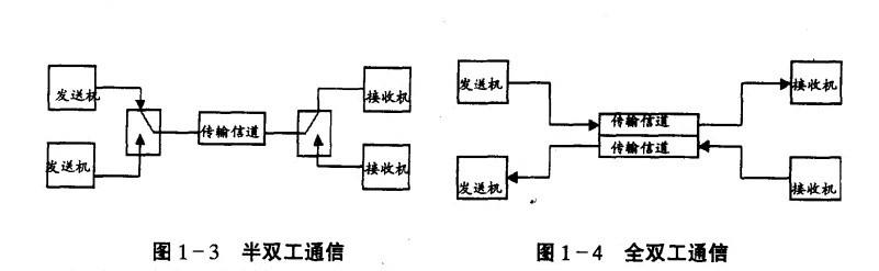 电信的电路怎么传输（电信号的传输过程是什么）