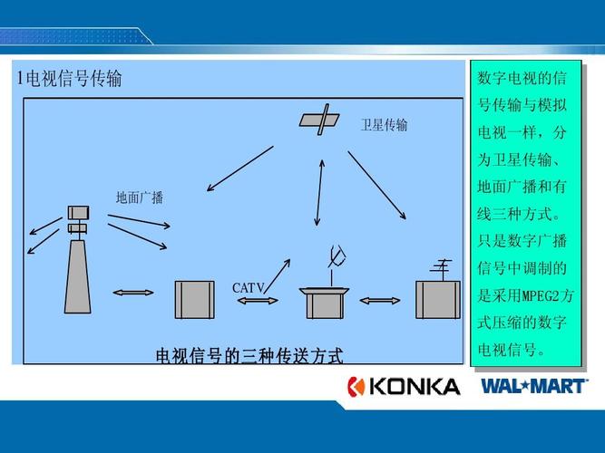广播电视信号传输方式(广播电视的信号)-图1 广播电视信号传输方式(广播电视的信号)-图1