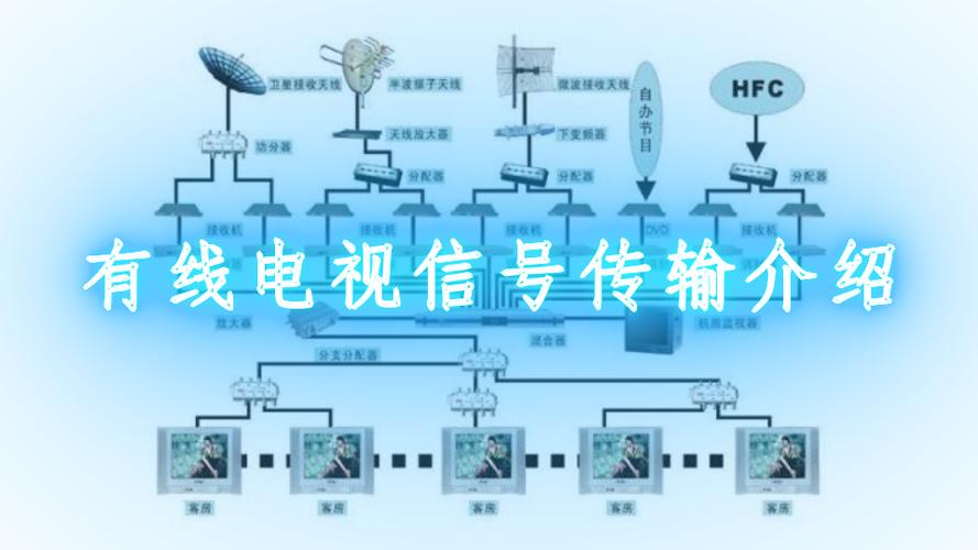 广播电视信号传输方式(广播电视的信号)-图3 广播电视信号传输方式(广播电视的信号)-图3