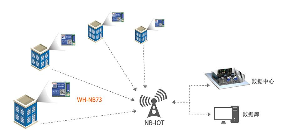 nb-iot数据传输方案(nbiot数据传输方案包括)-图3 nb-iot数据传输方案(nbiot数据传输方案包括)-图3
