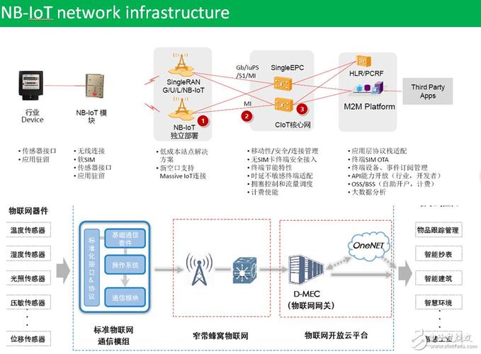 nb-iot数据传输方案(nbiot数据传输方案包括)-图2 nb-iot数据传输方案(nbiot数据传输方案包括)-图2