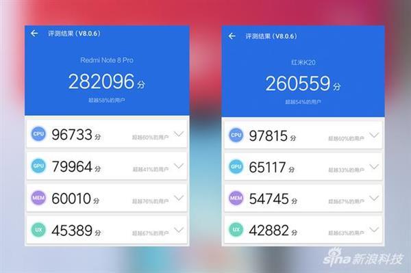 红米notepro8跑分的简单介绍-图1 红米notepro8跑分的简单介绍-图1