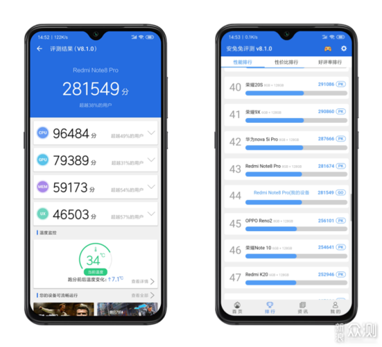 红米notepro8跑分的简单介绍-图3 红米notepro8跑分的简单介绍-图3