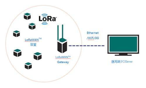 如何提高lora传输速率（lora传输数据量）