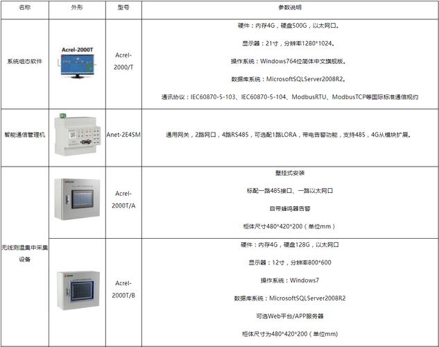 电力传输rs485(电力传输损耗一般有多少)-图1 电力传输rs485(电力传输损耗一般有多少)-图1