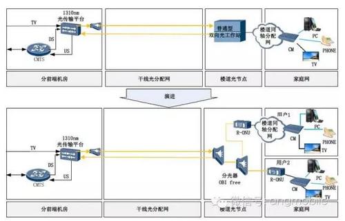 光纤传输电视和宽带(光纤传输电视和宽带哪个好)-图3 光纤传输电视和宽带(光纤传输电视和宽带哪个好)-图3