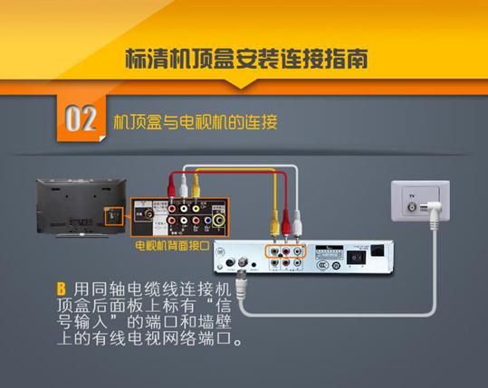 光纤传输电视和宽带(光纤传输电视和宽带哪个好)-图2 光纤传输电视和宽带(光纤传输电视和宽带哪个好)-图2