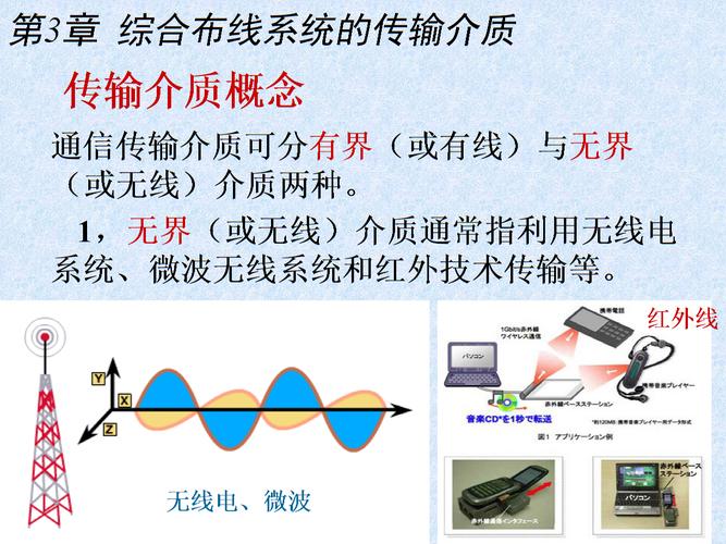 传输介质铜介质(介质传输原因)-图2 传输介质铜介质(介质传输原因)-图2