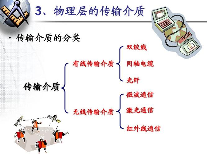 传输介质铜介质(介质传输原因)-图3 传输介质铜介质(介质传输原因)-图3