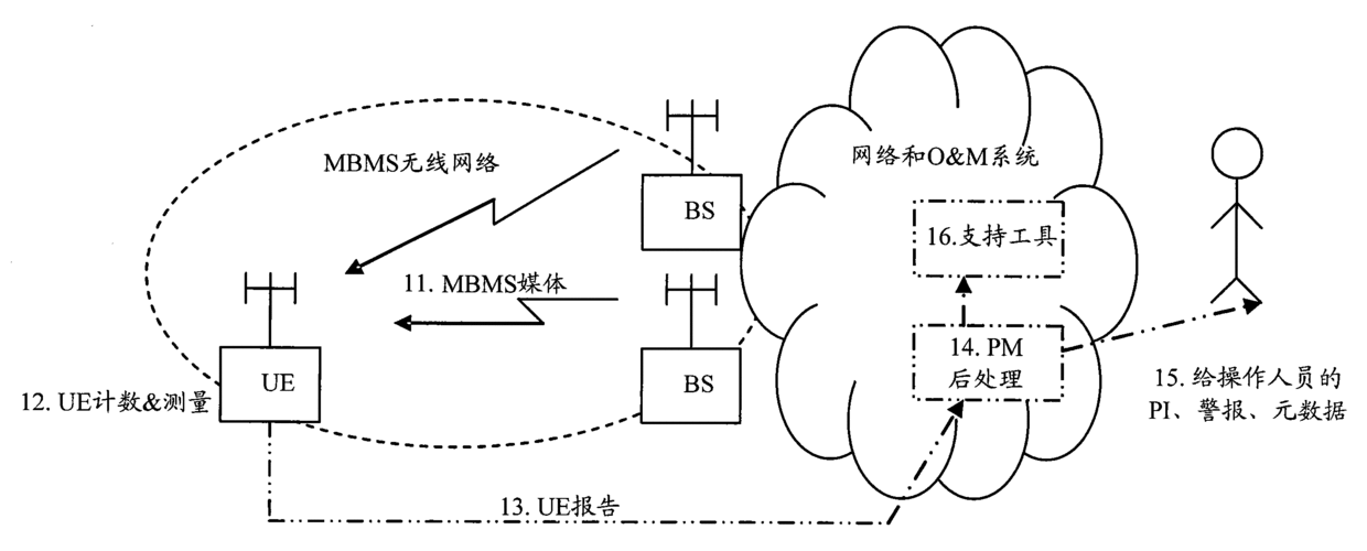 以太网的传输媒介（以太网的传输媒介包括）