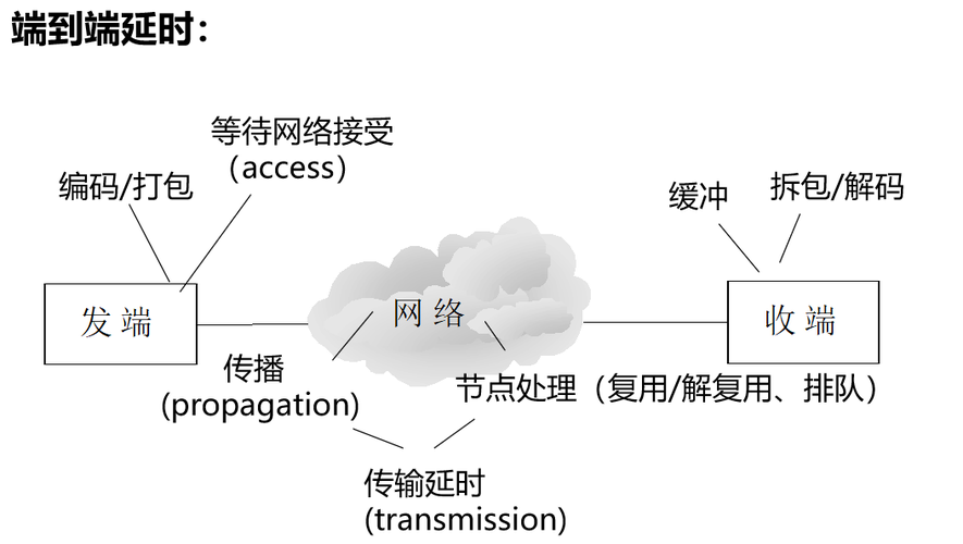 以太网的传输媒介(以太网的传输媒介包括)-图3 以太网的传输媒介(以太网的传输媒介包括)-图3