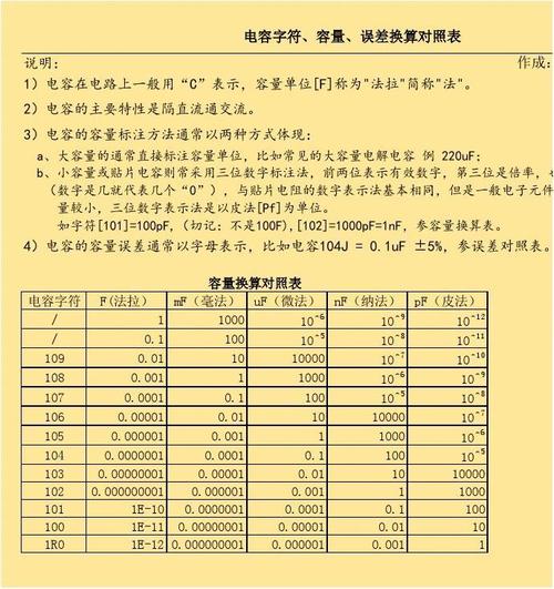 传输线单位长度的电容（传输线电长度计算公式）