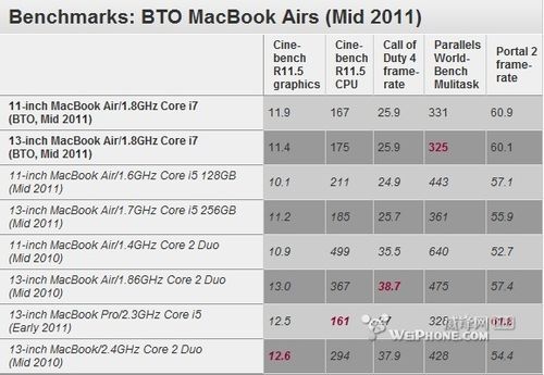 2016mac跑分的简单介绍-图3 2016mac跑分的简单介绍-图3