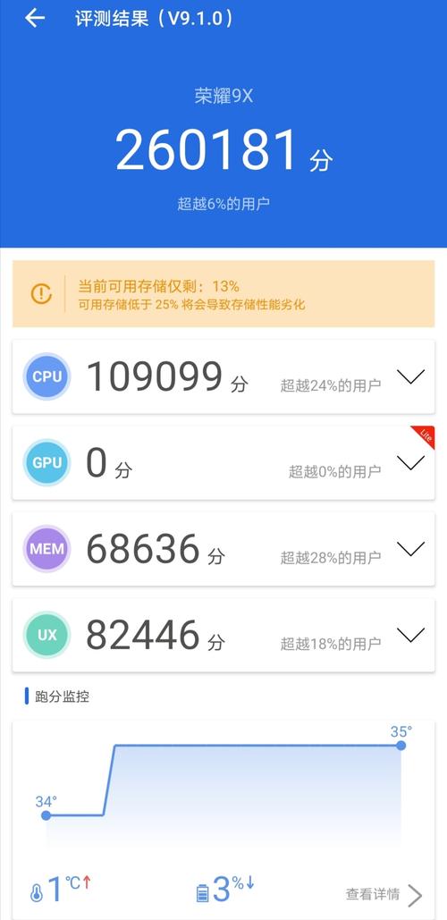 包含2130跑分的词条-图1 包含2130跑分的词条-图1
