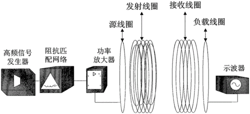 无线能量传输diy(无线能量传输原理)-图1 无线能量传输diy(无线能量传输原理)-图1