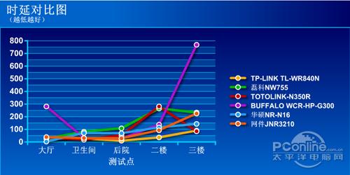 光传输时延(光传输时延估算)-图2 光传输时延(光传输时延估算)-图2