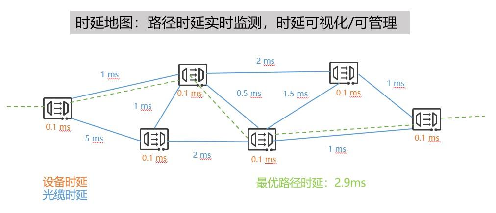光传输时延(光传输时延估算)-图3 光传输时延(光传输时延估算)-图3
