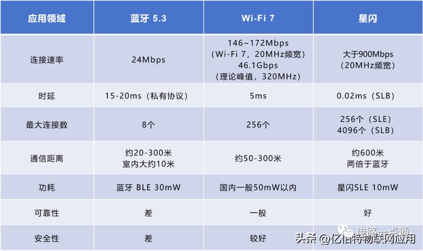 蓝牙数据传输率是多少(蓝牙数据传输率是多少啊)-图2 蓝牙数据传输率是多少(蓝牙数据传输率是多少啊)-图2