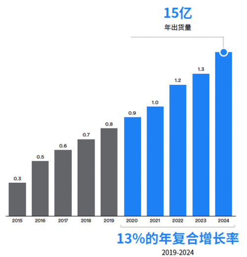 蓝牙数据传输率是多少(蓝牙数据传输率是多少啊)-图3 蓝牙数据传输率是多少(蓝牙数据传输率是多少啊)-图3