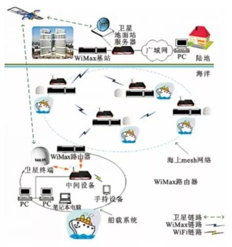 通信传输资源(通信传输资源包括)-图3 通信传输资源(通信传输资源包括)-图3