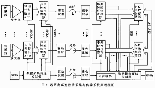 远场传输（远距传送）