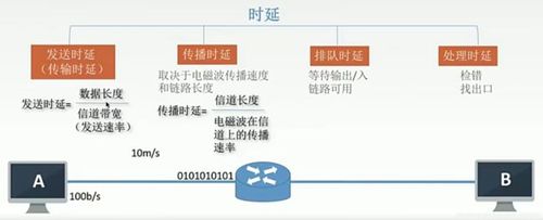 传播延迟和传输延迟的理解（传播延迟是什么意思）