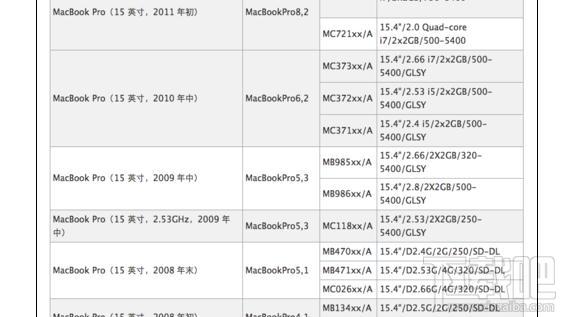 关于mc371跑分的信息