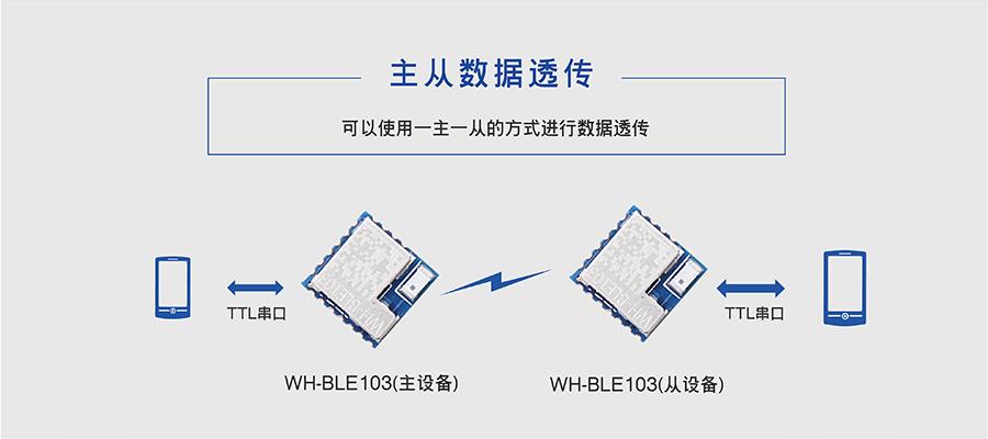 ble一次传输多少(100baset传输长度)-图2 ble一次传输多少(100baset传输长度)-图2