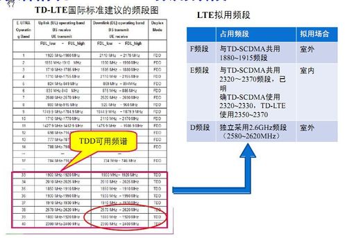 视频传输基带信号频率(视频信号带宽是多少)-图1 视频传输基带信号频率(视频信号带宽是多少)-图1
