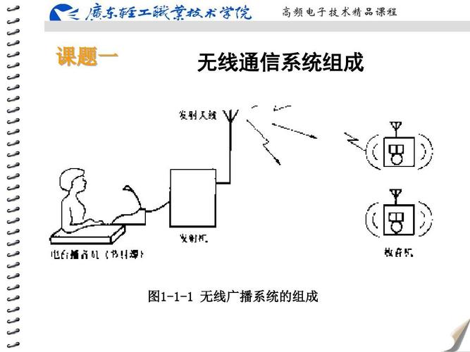 无线通信系统传输（无线通讯传输）