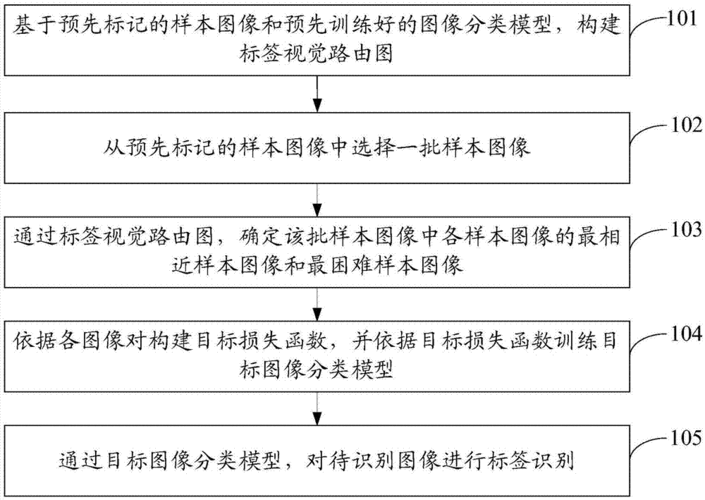 图像标签图像传输(图像标签是)-图2 图像标签图像传输(图像标签是)-图2