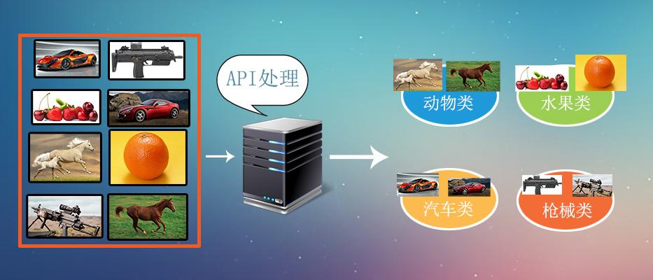 图像标签图像传输(图像标签是)-图3 图像标签图像传输(图像标签是)-图3