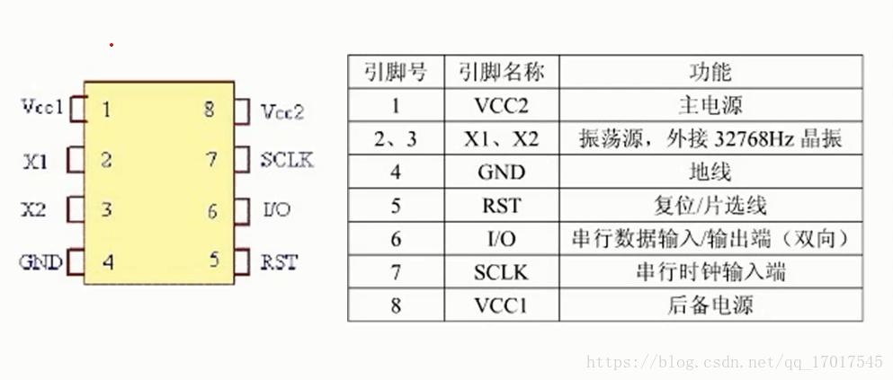 ds1302传输先高位的简单介绍