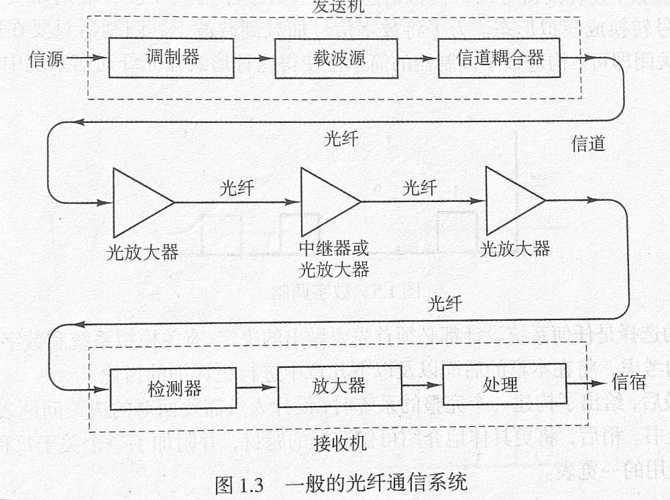 光纤传输加密(光纤传输加密原理)-图2 光纤传输加密(光纤传输加密原理)-图2