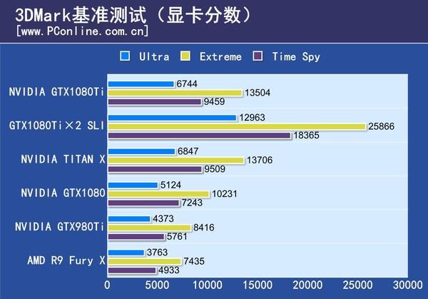 1080ti跑分测试的简单介绍-图2 1080ti跑分测试的简单介绍-图2