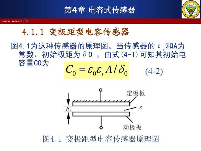 电容电感传输线(电容传感器的工作原理和输出特性)-图1 电容电感传输线(电容传感器的工作原理和输出特性)-图1