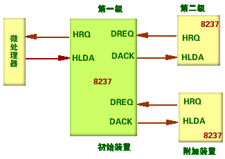 dma传输速度(dma传输速度慢,有办法解决吗)-图1 dma传输速度(dma传输速度慢,有办法解决吗)-图1