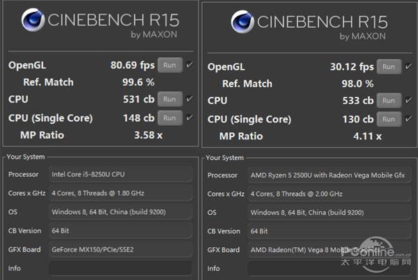 Ryzen51400象棋跑分的简单介绍