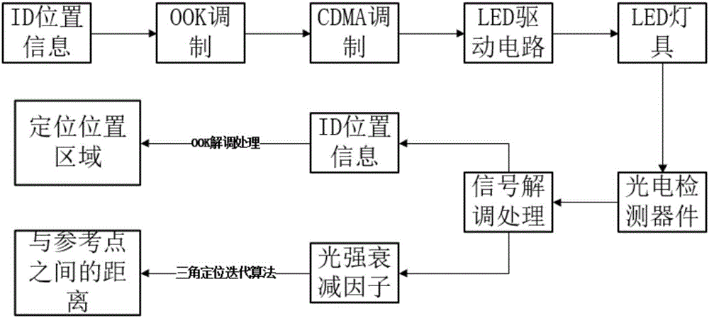 cdma常见传输故障定位(cdma数据传输模块)-图1 cdma常见传输故障定位(cdma数据传输模块)-图1