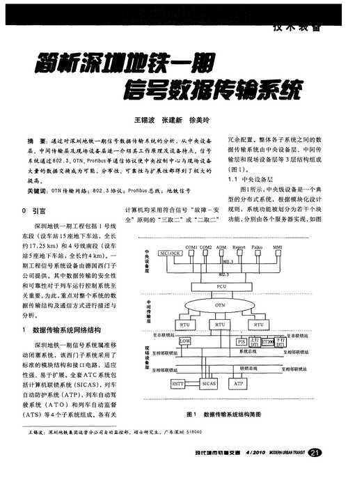 AM传输系统设计总结报告(adm传输设备)-图2 AM传输系统设计总结报告(adm传输设备)-图2