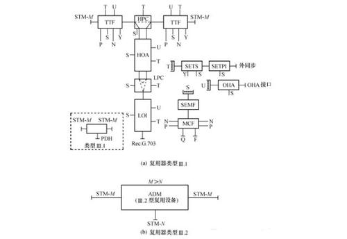 AM传输系统设计总结报告(adm传输设备)-图3 AM传输系统设计总结报告(adm传输设备)-图3
