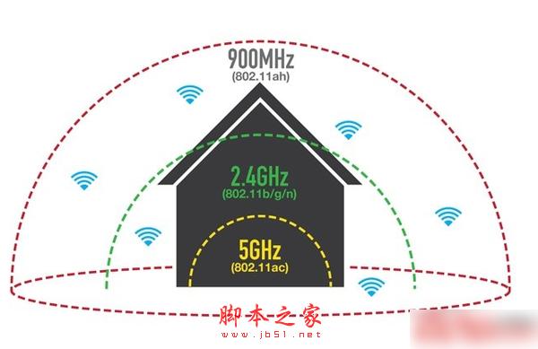 无线wifi传输缺点（wifi传输技术）-图2