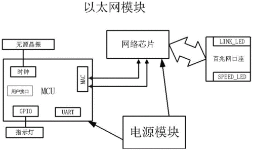 以太网无线传输模块(以太网的基本传输原理)-图1 以太网无线传输模块(以太网的基本传输原理)-图1