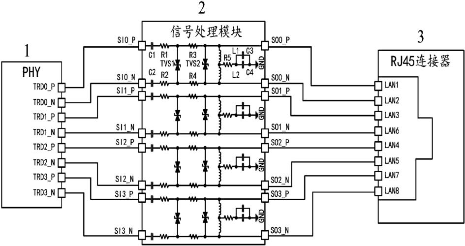 以太网无线传输模块(以太网的基本传输原理)-图2 以太网无线传输模块(以太网的基本传输原理)-图2