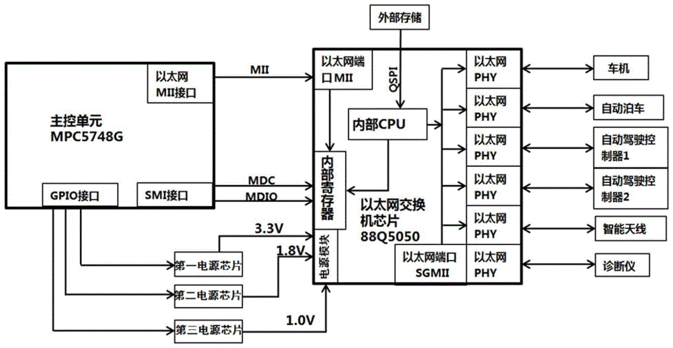 以太网无线传输模块(以太网的基本传输原理)-图3 以太网无线传输模块(以太网的基本传输原理)-图3