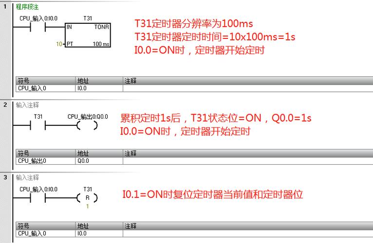西门子Hs50报传输源溢出(西门子传送指令输出地址怎么写)-图1 西门子Hs50报传输源溢出(西门子传送指令输出地址怎么写)-图1