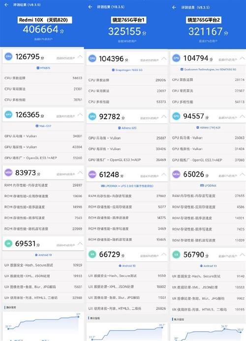包含骁龙653和820跑分的词条-图1 包含骁龙653和820跑分的词条-图1